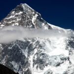 Cultural Insights: Exploring the Local Communities Around K2